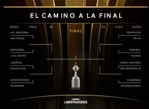 Sorteios da Libertadores e Sul-Americana 2026