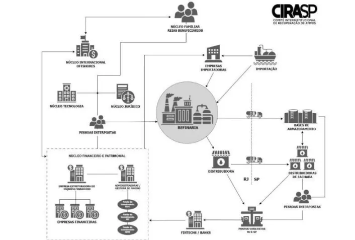 Esquema do Grupo Refit