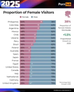 Visitantes do Pornhub