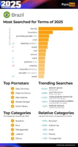 Termos de pesquisa do Pornhub